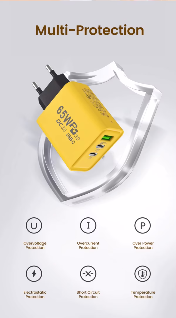 شاحن سريع 65 واط PD3.0 و QC3.0 بمنفذي USB-C ومنفذ USB-A شاحن حائط بثلاثة منافذ متعدد الحماية بتصميم مدمج (EU Plug) - Image 6